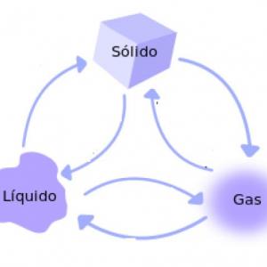 ESTADOS DE AGREGACION DE LA MATERIA