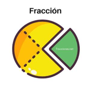Imagen de portada del videojuego educativo: APRENDEMOS JUGANDO CON FRACCIONES, de la temática Matemáticas