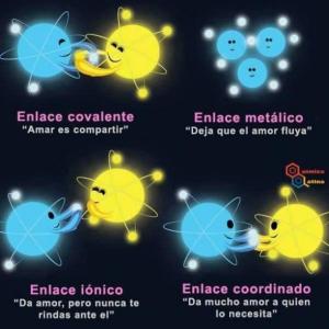 UNIONES QUÍMICAS