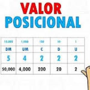 valor posicional