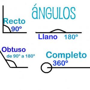 Pequeños giros