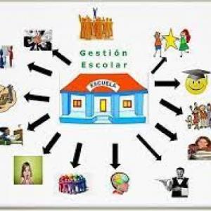 GESTION ESCOLAR