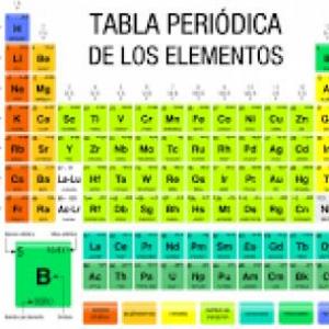 Elementos de la tabla periódica