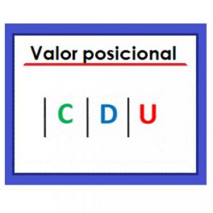 Valor Posicional