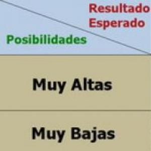 Toma de Decisiones: Unidad 7