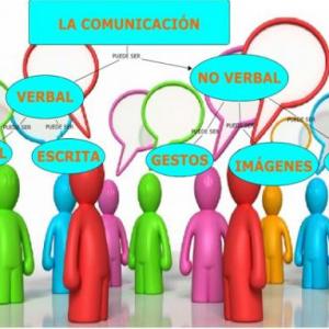 Comunicación asertiva