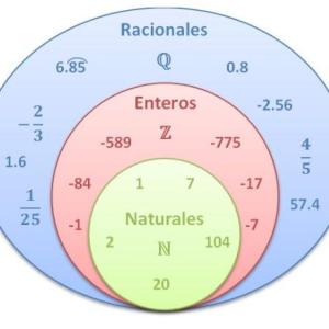 Conjuntos Numéricos