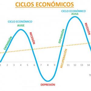 Economía
