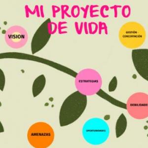 Imagen de portada del videojuego educativo: Proyecto de vida, de la temática Personalidades