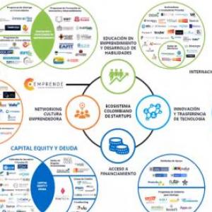 Ecosistema Emprendedor
