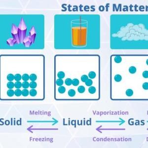 States of matter