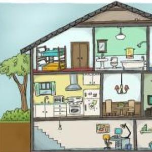 Parts of the house