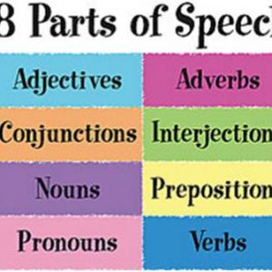 Portada del juego Parts of speech – Idiomas