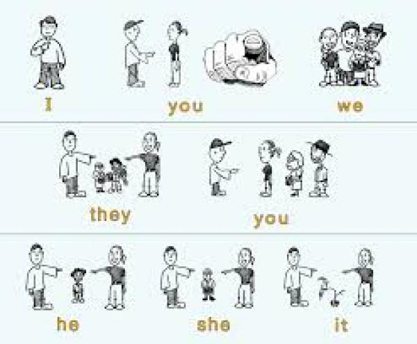 Personal Pronouns