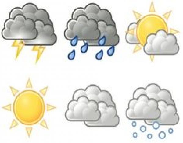 EL CLIMA 