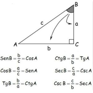 Imagen de portada del videojuego educativo: Juego de la Oca (Razones trigonométricas de un ángulo) , de la temática Matemáticas