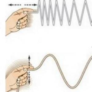 Ondas sonoras