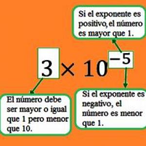 Imagen de portada del videojuego educativo: Notación Científica, de la temática Matemáticas