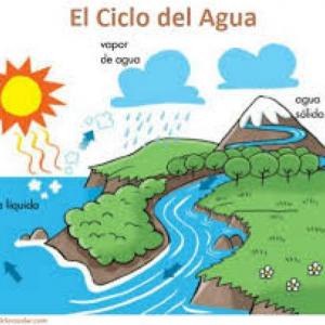 Imagen de portada del videojuego educativo: El ciclo del Agua, de la temática Medio ambiente