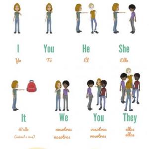 Subject Pronouns