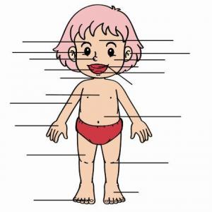 PARTS OF BODY
