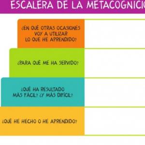 Escalera de la metacognición PH