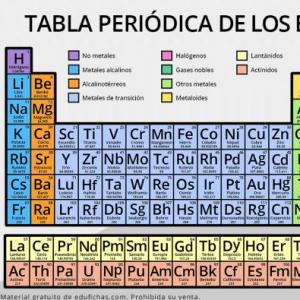 TABLA PERIODICA