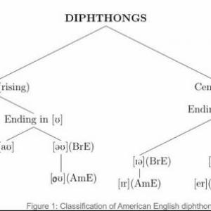 Portada del juego North American Diphthongs sounds – Idiomas