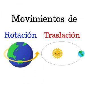 ¿Conoces sobre el movimiento de la tierra?