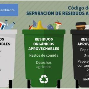 Prueba residuos