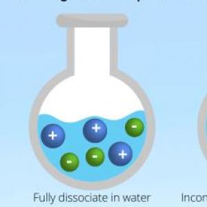 Types of mixture