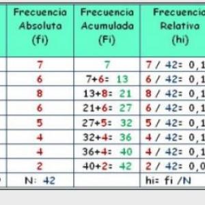 Imagen de portada del videojuego educativo: Juego estadística descriptiva , de la temática Informática
