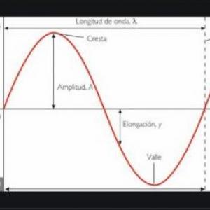 ONDAS Y FENOMENOS ACUSTICOS