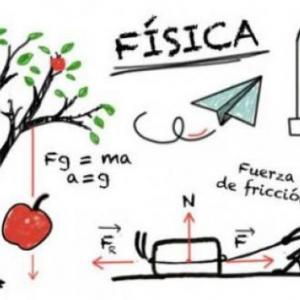 El juego de la oca de Física