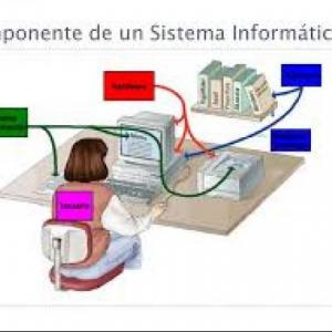 Componentes de un Sistema Informático