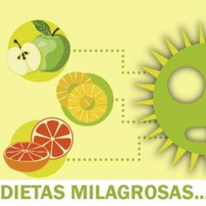 Dietas milagro