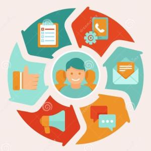 Elementos del servicio al cliente