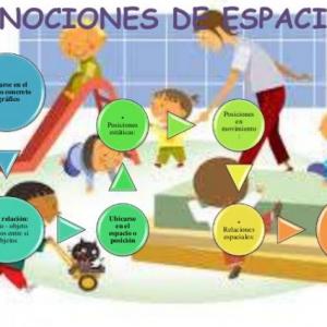 NOCIONES DE TIEMPO