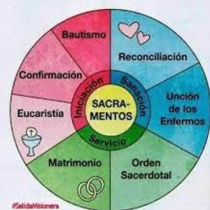 SACRAMENTOS