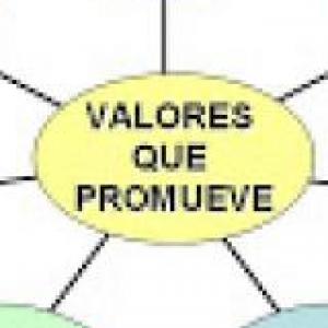 VALORES YERMISTAS