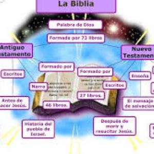 Juego de la Oca Estructura bíblica