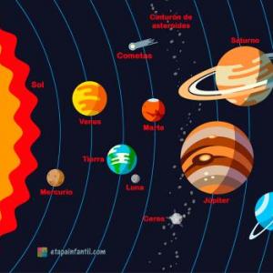Planetas del sistema Solar.