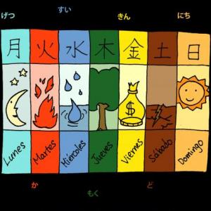 Días de la semana en Japonés