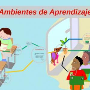 AMBIENTE DE APRENDIZAJE