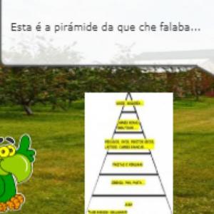 Pirámide da alimentación