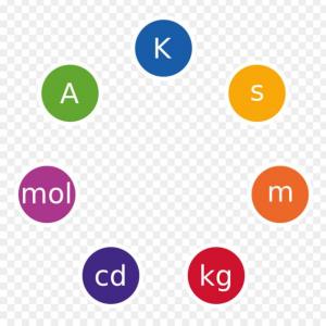 units of measures