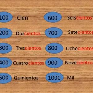 Adivinando en nombre del numero 