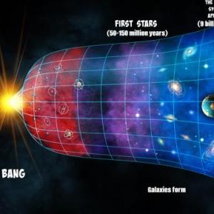 Las cuatro fuerzas que se explica procedieron al big bang.