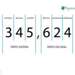 Imagen de portada del videojuego educativo: Sumas y restas de números decimales, de la temática Matemáticas