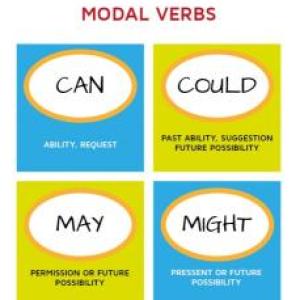 Modal Verbs